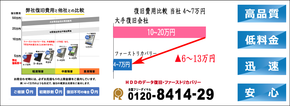 他社料金との比較例を示した２つのグラフの画像