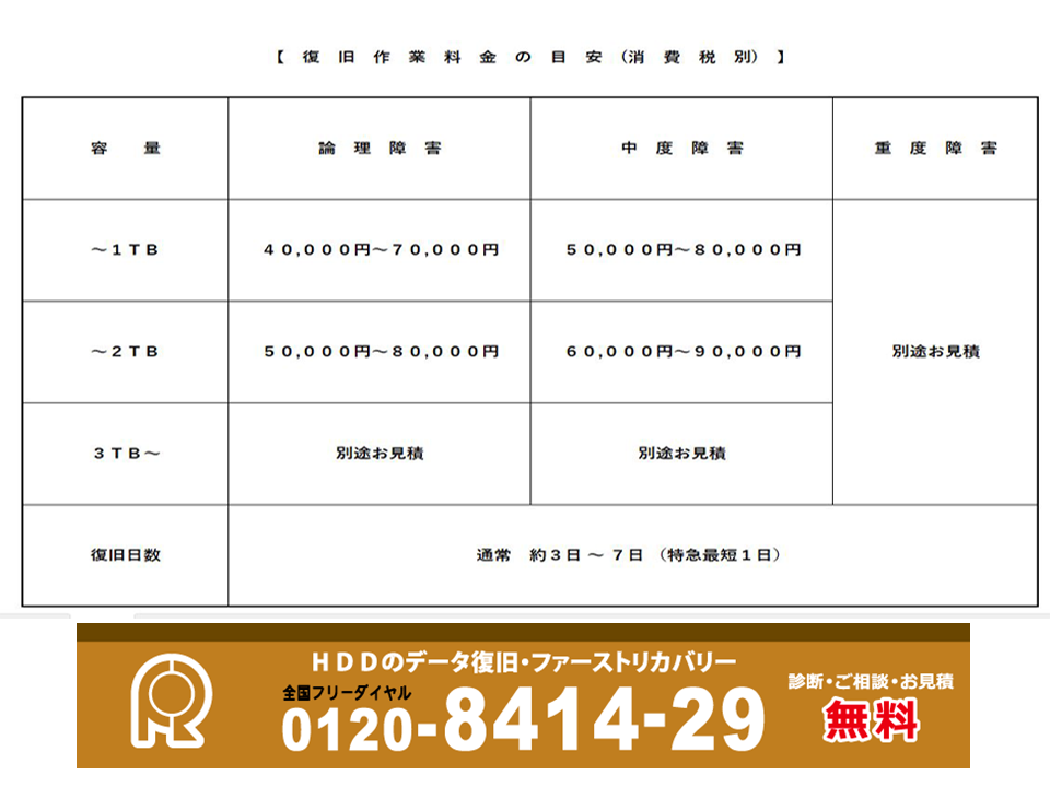 復旧作業料金目安表の画像