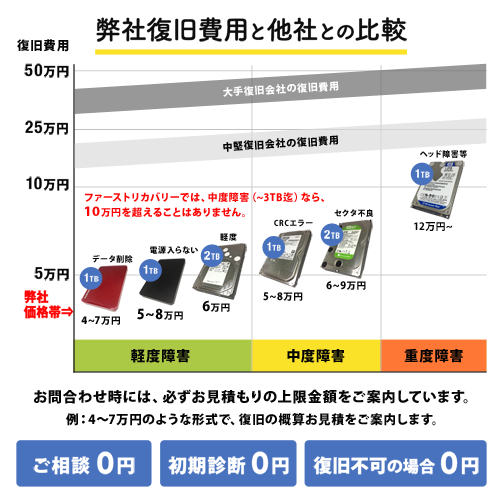 他社との費用を比較した画像
